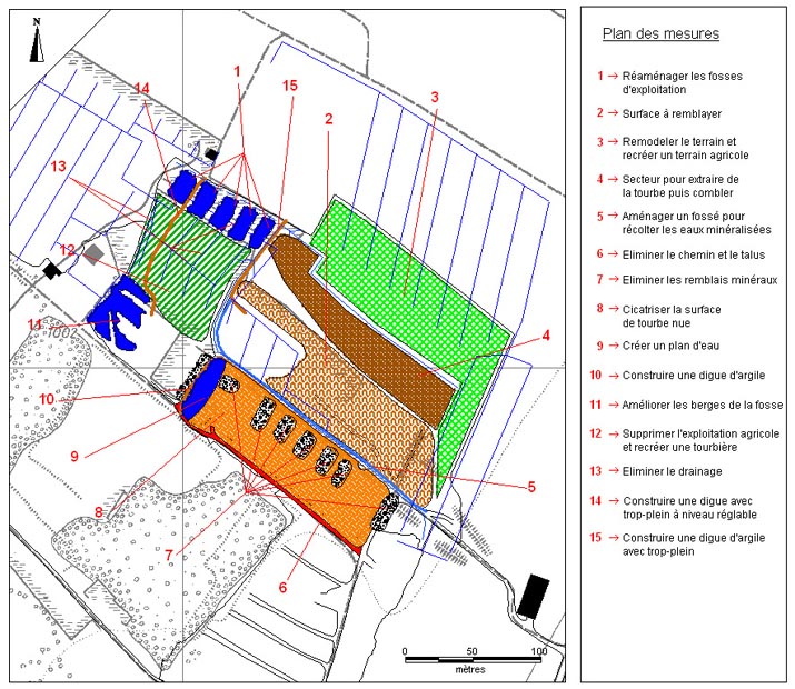 mesures de gestion mesures de gestion