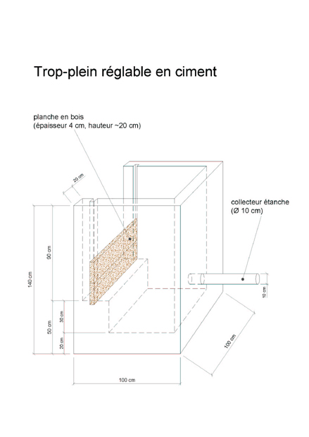 trop-plein à niveau réglable trop-plein à niveau réglable